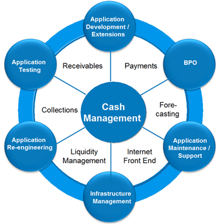cash-management1